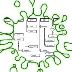 menuprep User Experience Process