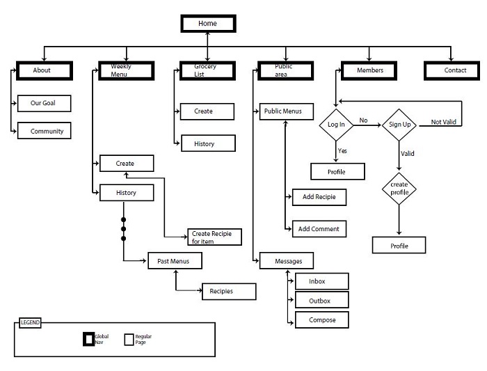User Experience Deisgn process book for Menu Prep
